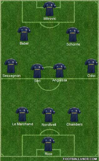 Fulham Formation 2019