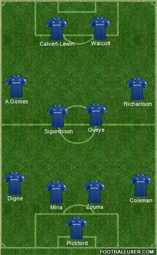Everton Formation 2019
