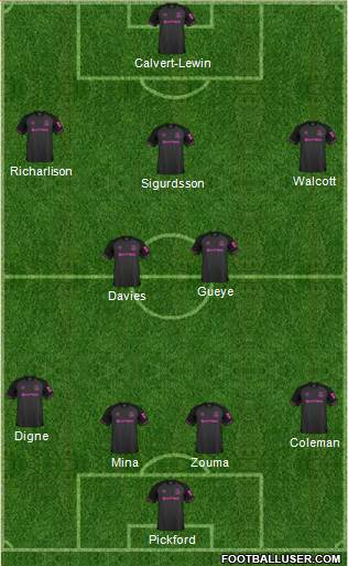 Everton Formation 2019