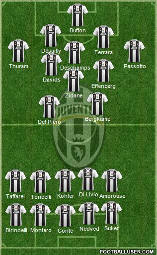 Juventus Formation 2019