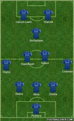 Everton Formation 2019