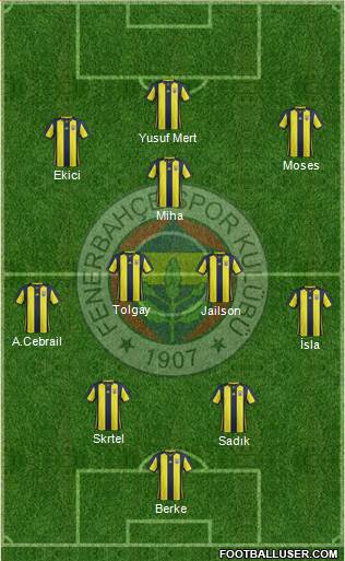 Fenerbahçe SK Formation 2019
