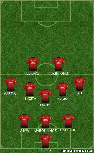 Manchester United Formation 2019