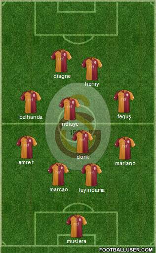 Galatasaray SK Formation 2019