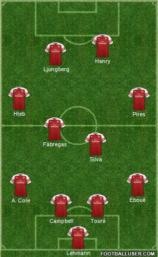 Arsenal 4-4-2 football formation