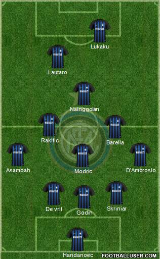 F.C. Internazionale Formation 2019