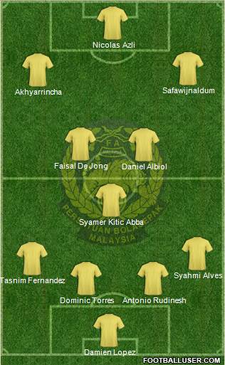 Malaysia Formation 2019