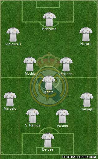 Real Madrid C.F. Formation 2019