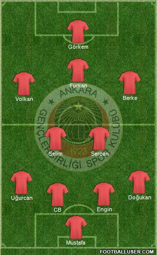 Gençlerbirligi Formation 2019