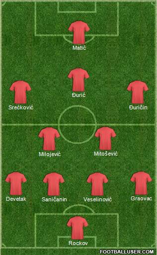 Championship Manager Team Formation 2019