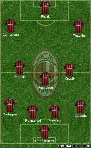 A.C. Milan Formation 2019