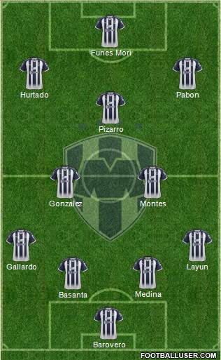 Club de Fútbol Monterrey Formation 2019
