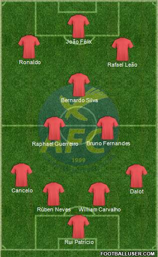 Abrantes Futebol Clube Formation 2019
