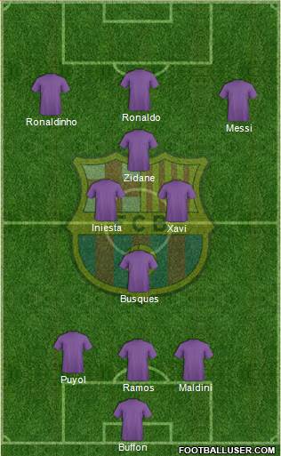 F.C. Barcelona Formation 2019