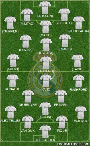 Real Madrid C.F. Formation 2019