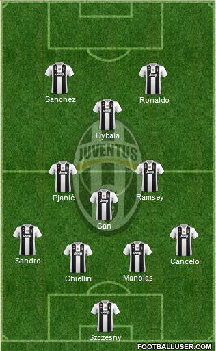 Juventus Formation 2019