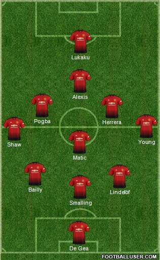 Manchester United Formation 2019