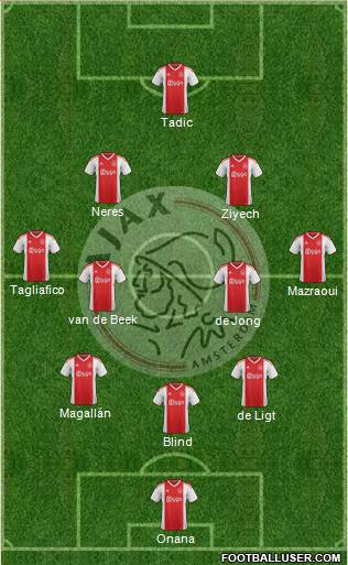 AFC Ajax Formation 2019