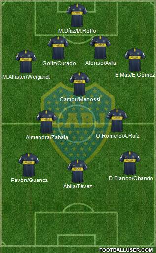 Boca Juniors Formation 2019