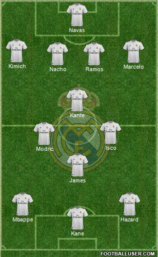 Real Madrid C.F. Formation 2019