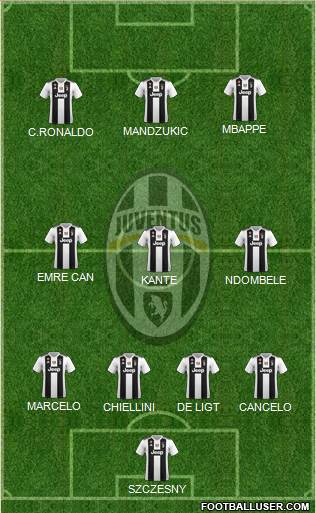 Juventus Formation 2019