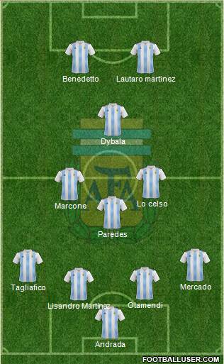 Argentina Formation 2019