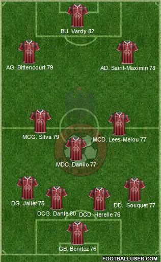 OGC Nice Côte d'Azur Formation 2019