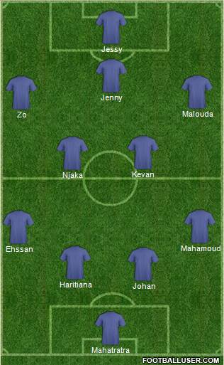 Dream Team Formation 2019