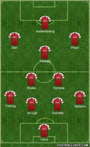 Arsenal Formation 2019