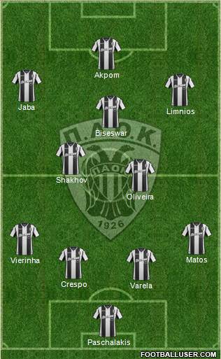 AS PAOK Salonika Formation 2019