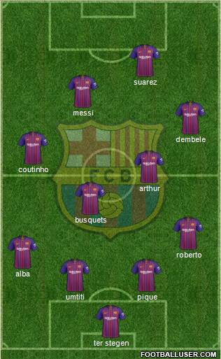 F.C. Barcelona Formation 2019