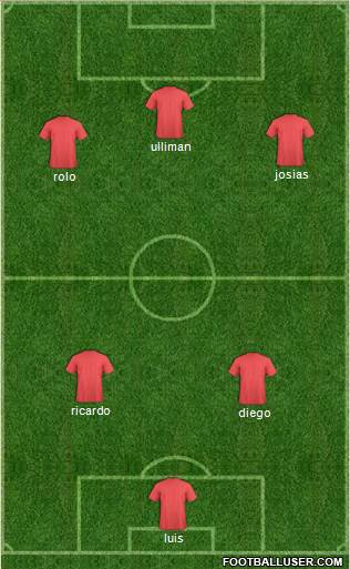 Champions League Team Formation 2019