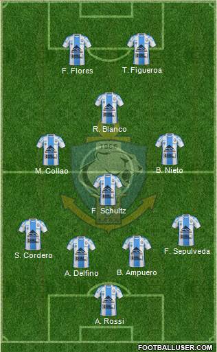 CD Antofagasta S.A.D.P. Formation 2019