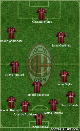 A.C. Milan Formation 2019
