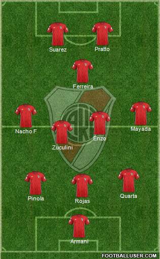 River Plate Formation 2019