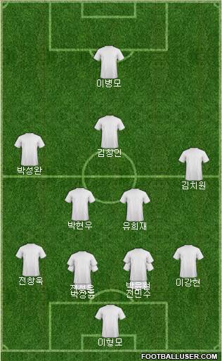 Champions League Team Formation 2019