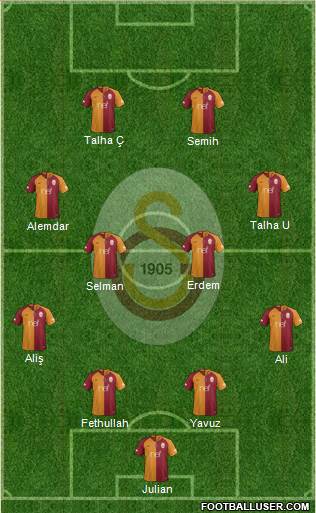Galatasaray SK Formation 2019