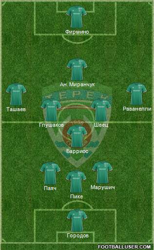 Terek Grozny Formation 2019