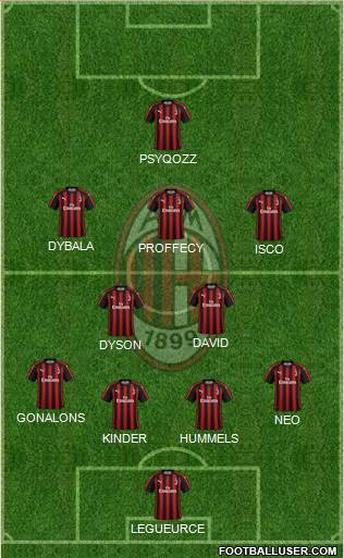 A.C. Milan Formation 2019