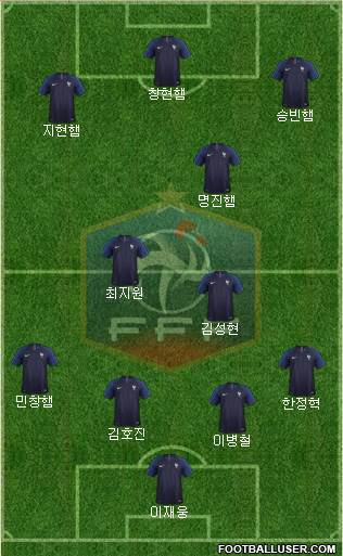 France Formation 2019