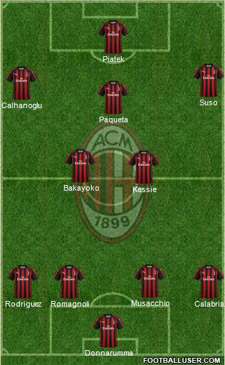 A.C. Milan Formation 2019