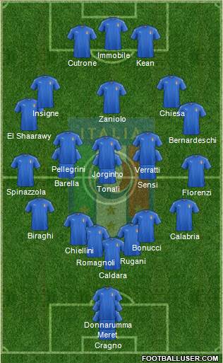 Italy Formation 2019