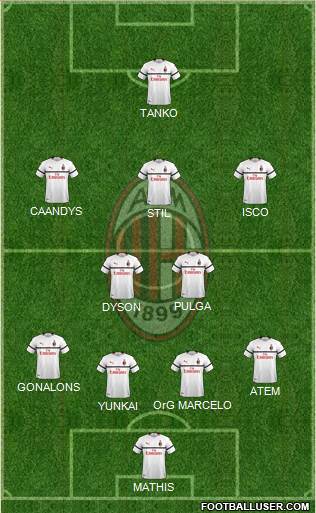 A.C. Milan Formation 2019