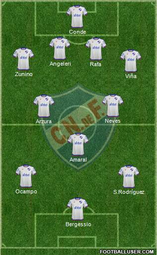 Club Nacional de Football Formation 2019