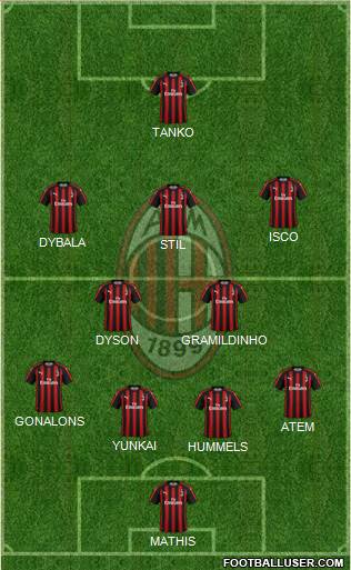 A.C. Milan Formation 2019