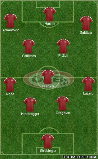 Austria Formation 2019