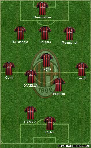 A.C. Milan Formation 2019