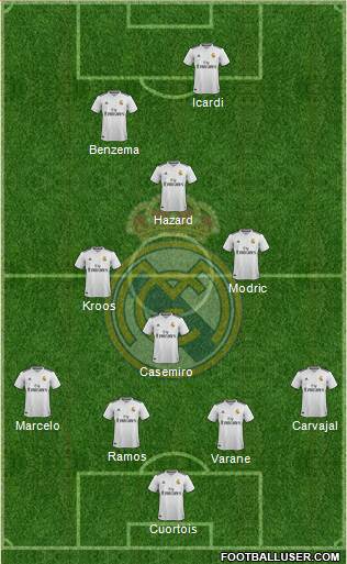 R. Madrid Castilla Formation 2019