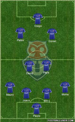 CF Universidad de Chile Formation 2019