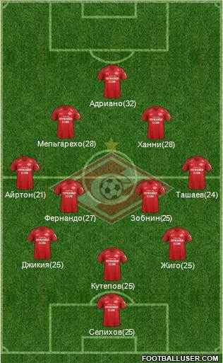 Spartak Moscow Formation 2019